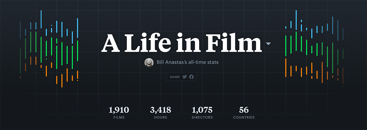 Letterboxd Stats
